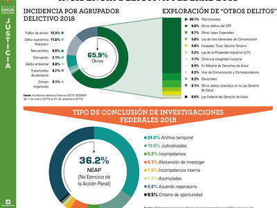 Fiscalía General: la priorización es el nombre del juego