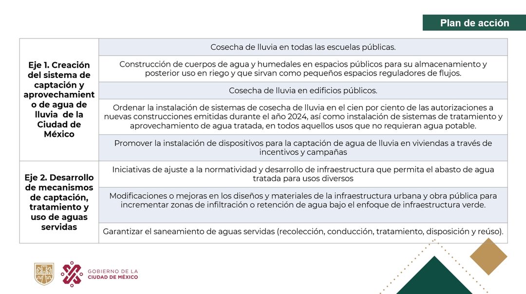 Eje 1