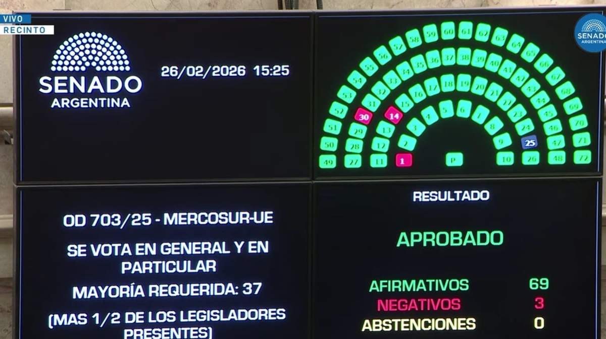 Aprobaron el acuerdo comercial entre el Mercosur y la Unión Europea
