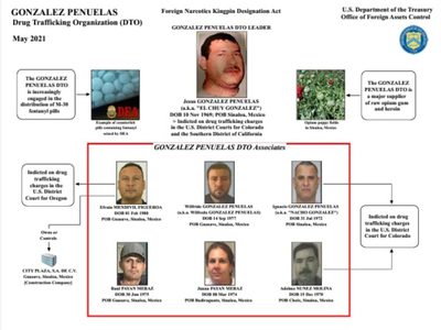 Chuy González, el narcotraficante sinaloense por el que EU ofrece recompensa de cinco mdd