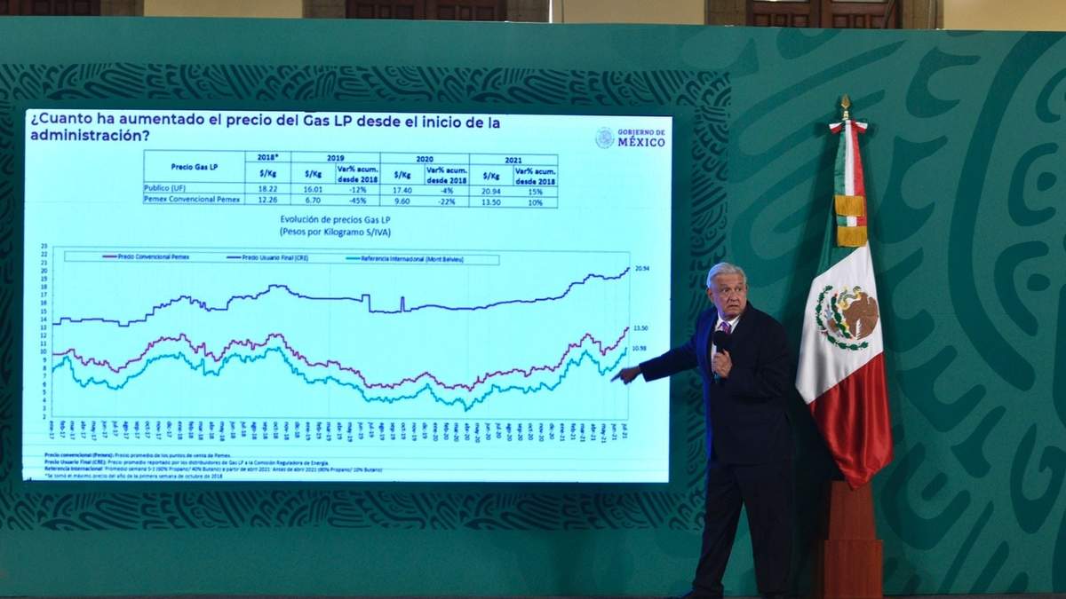 El presidente López Obrador en su conferencia de prensa