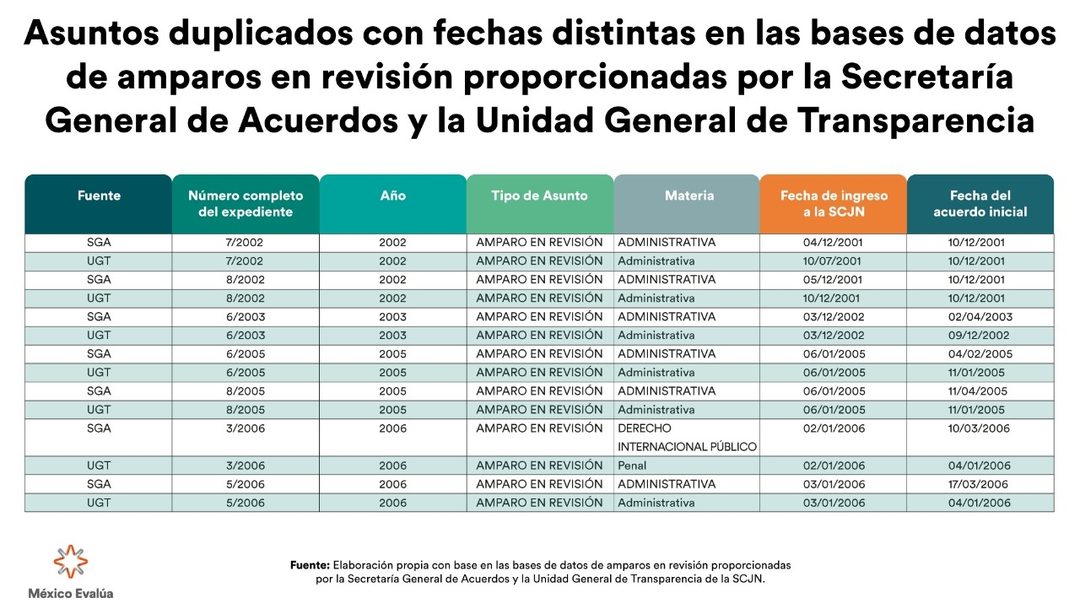 Tabla1