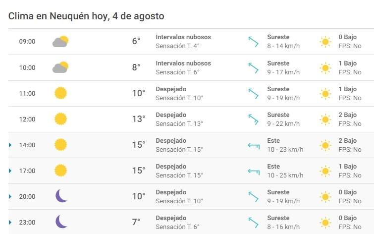 Clima 04/08