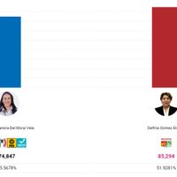 Inicia el conteo de votos del PREP de Edomex; consulta aquí el avance