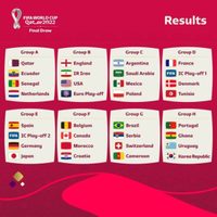 Listos los grupos para Qatar 2022: México queda en el grupo C junto con Argentina
