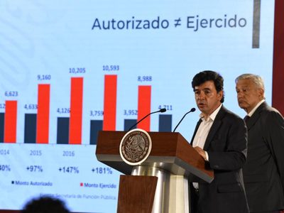 AMLO prohíbe dar a un medio más de 25% de publicidad y asegura que se acabó la coerción