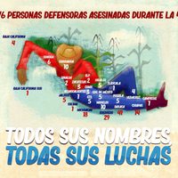 Gobierno de López Obrador igual de letal al del sexenio de Peña Nieto