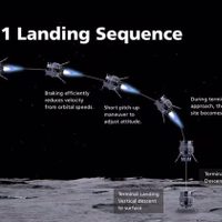 Esto se sabe de la nave japonesa que debía aterrizar en la Luna