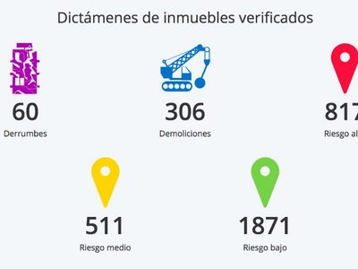 Desacato en el Gobierno de la CDMX: Se niega a transparentar 5 mil mdp para damnificados de S19