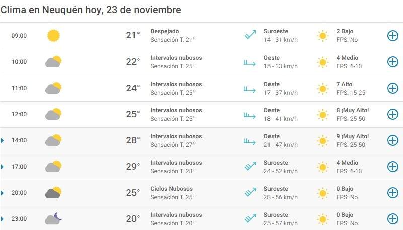 Clima 23/11. Fuente: (Meteored)