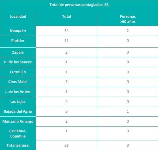 Reporte 23/11 diurno.Fuente: (Twitter)