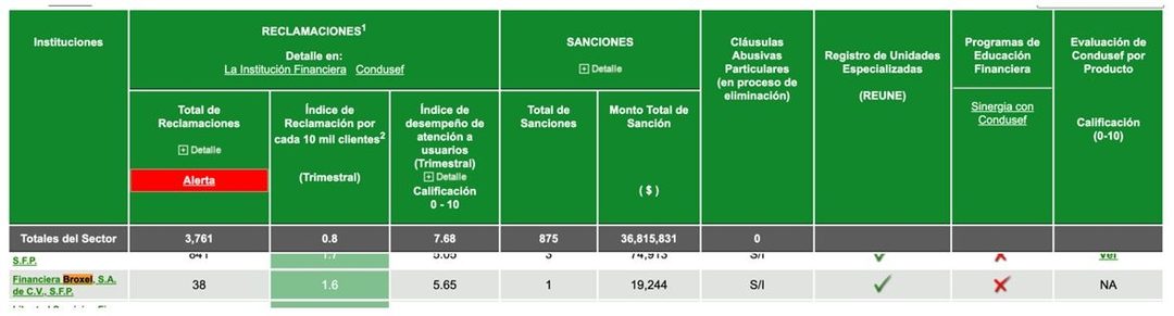 Reclamos 2022 Coducef