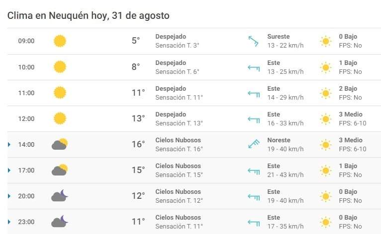 Clima 31/08