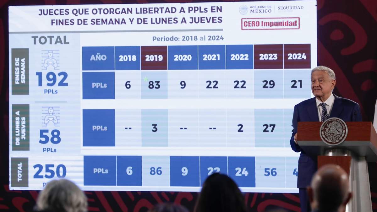 Otros datos