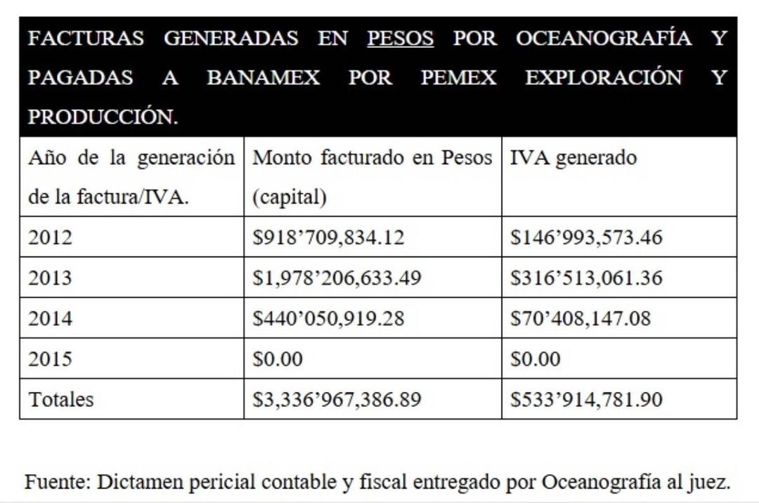 oceanografía 2