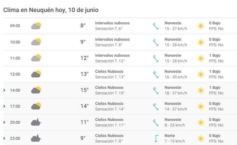 Clima en Neuquén