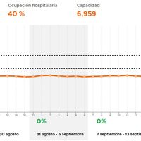 La CDMX continuará en semáforo naranja, pero sin 'alerta”