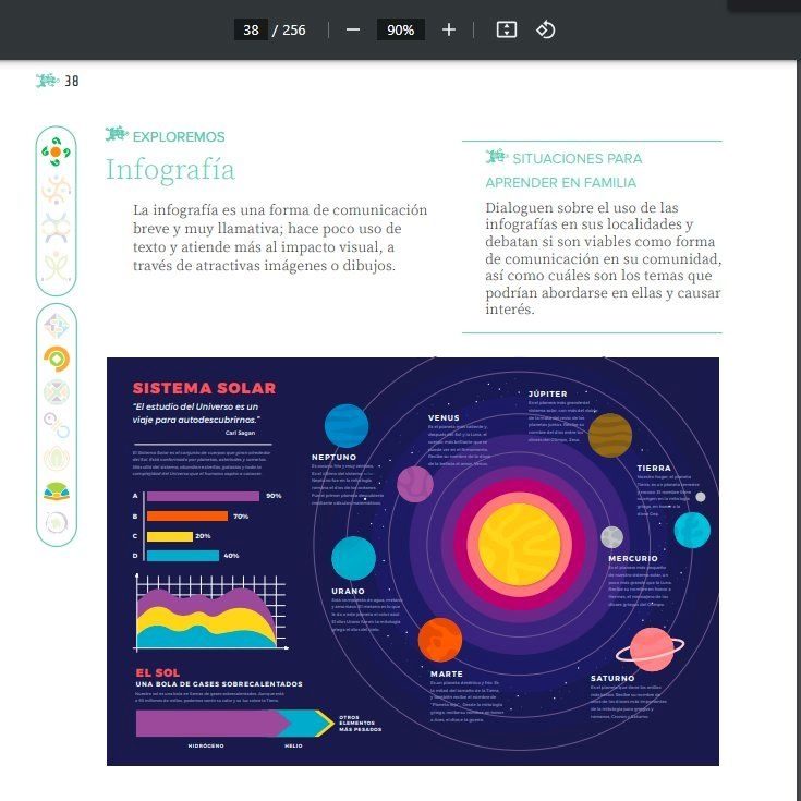 infografia