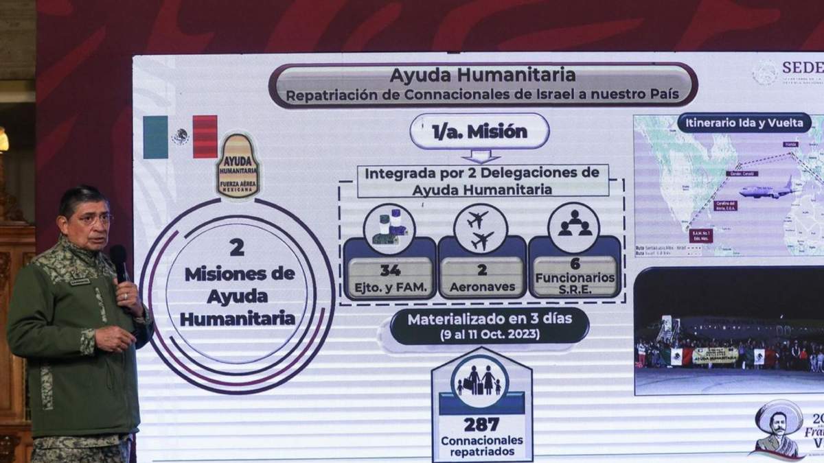 Gráfica de la ayuda del gobierno de AMLO a mexicanos en Israel