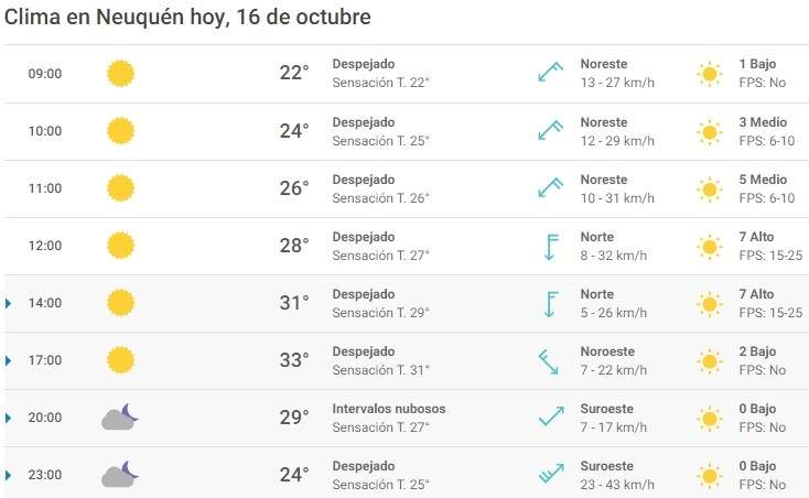 Clima 16/10