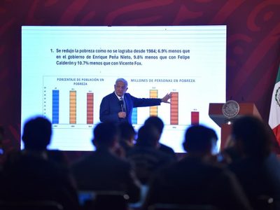 AMLO celebra disminución de la pobreza reportada por el Coneval