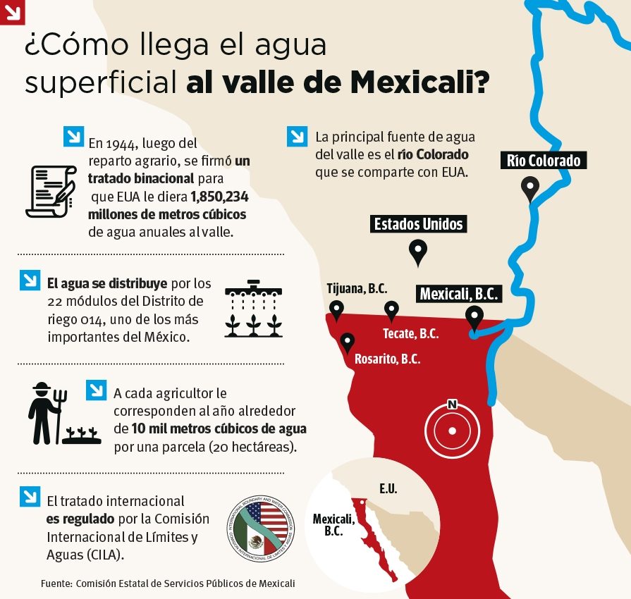 Copia de Z1 Gráfico Mexicali