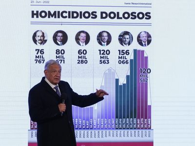 En el sexenio de Calderón se registraron más homicidios dolosos que en el actual, afirma AMLO