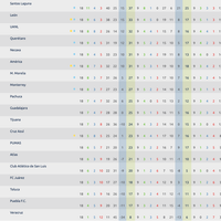 Queda definida la Liguilla del Apertura 2019; el América, contra la maldición del sexto lugar