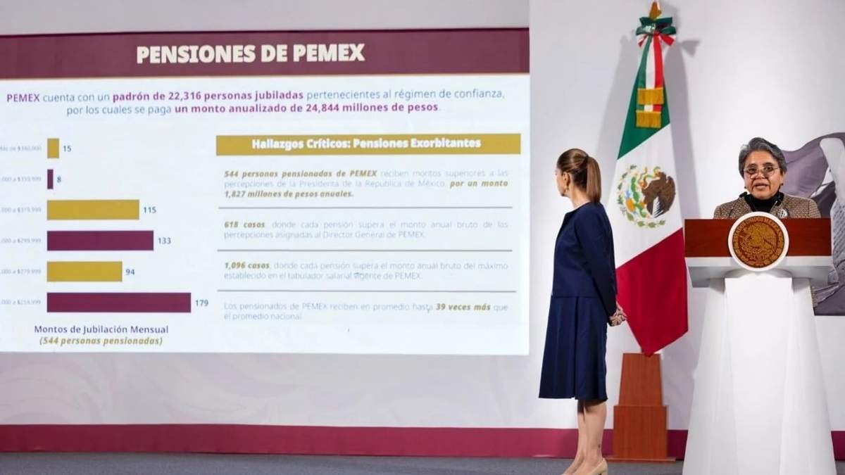 Sheinbaum y Buenrostro. Exhibición de jubilaciones doradas