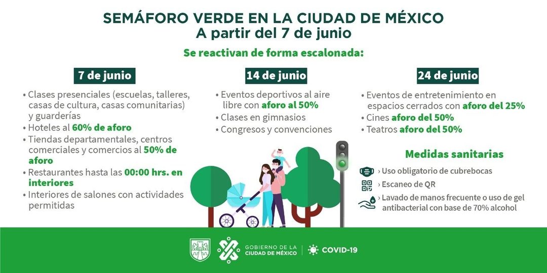 semaforo verde cdmx