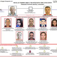 EU aplica sanciones a la organización Ruelas Torres, dedicada al tráfico de heroína en Sinaloa
