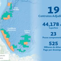 Shell gana nueve áreas en aguas profundas; Pemex se queda con cuatro