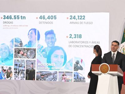 La baja de homicidios que presume Sheinbaum “genera dudas”: México Evalúa