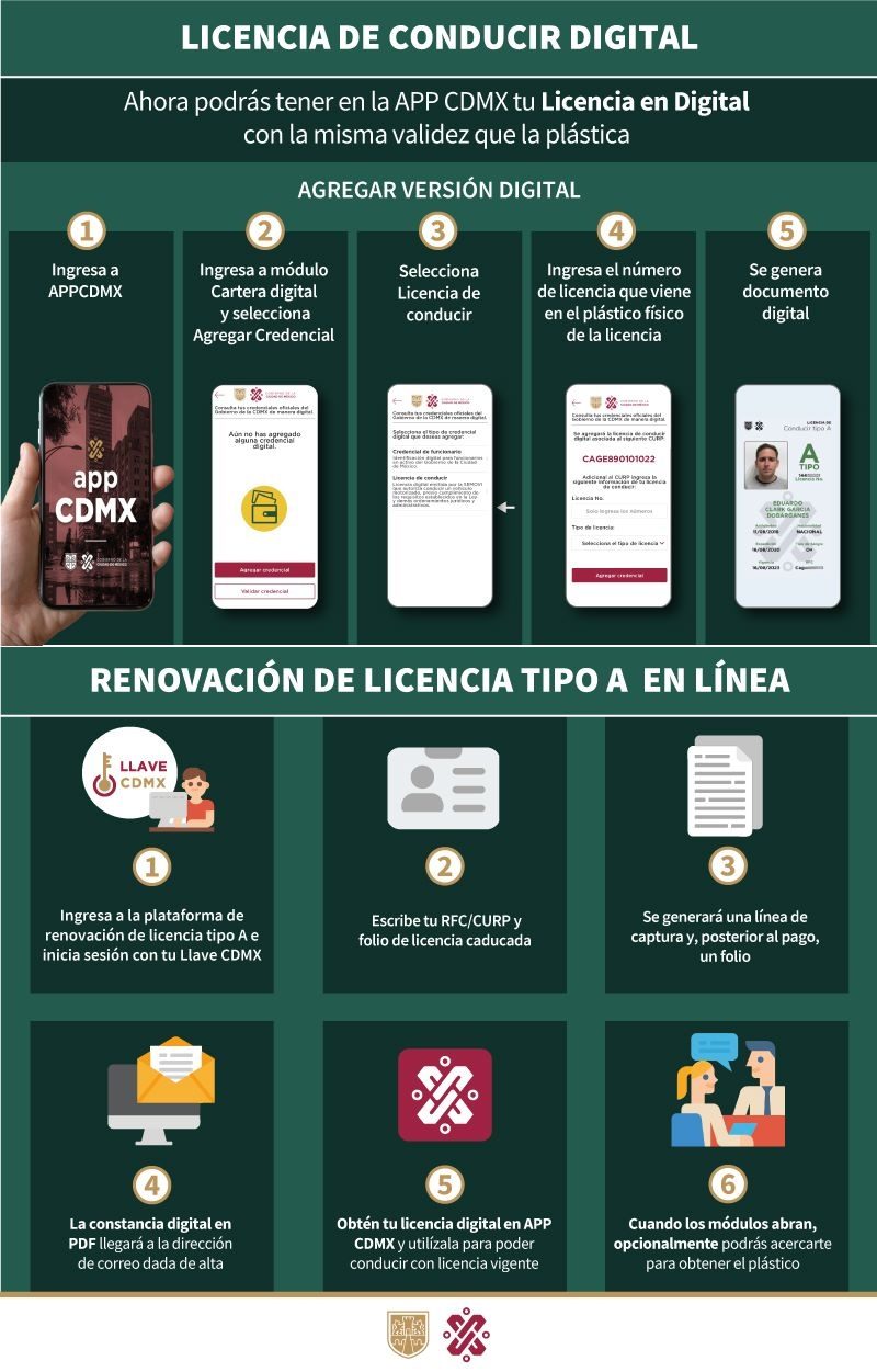 licencia digital