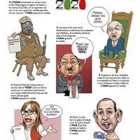 Profecías 2020
