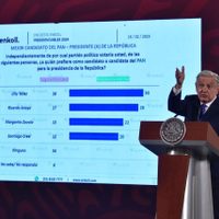 AMLO presenta encuesta sobre 2024 encabezada por Lilly Téllez; omite resultados de "corcholatas"