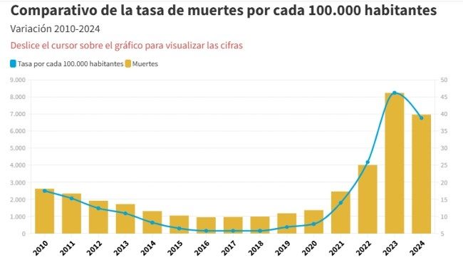 Gráfica ecuador