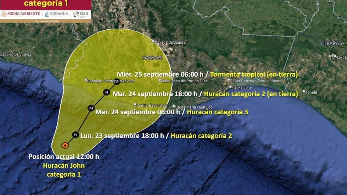 Trayectoria del huracán John