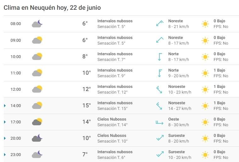 Clima 22/06