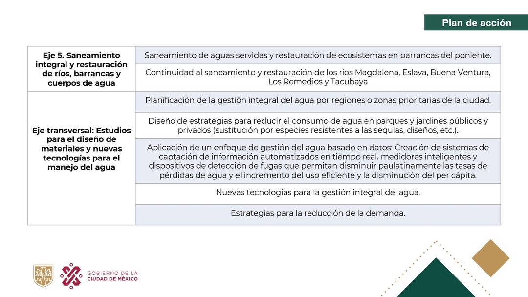 Eje 5