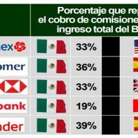 En una de sus jornadas más negras de los últimos años, la BMV pierde casi 6%