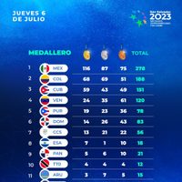 Siguen los oros para México en Centroamericanos, estas son las medallas obtenidas