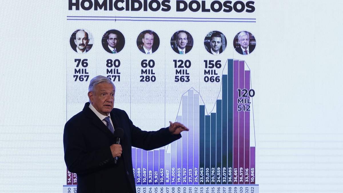 Homicidios dolosos