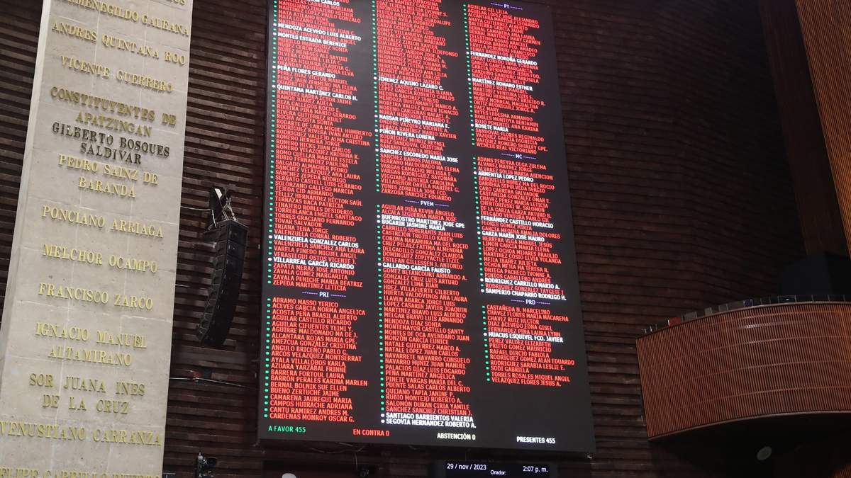 Votación unánime en San Lázaro