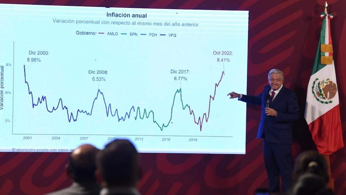 López Obrador en su conferencia en Palacio Nacional