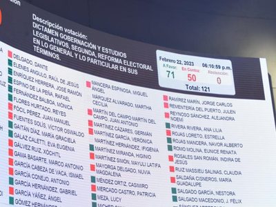 Morena y sus aliados aprueban el Plan B de la reforma electoral en el Senado