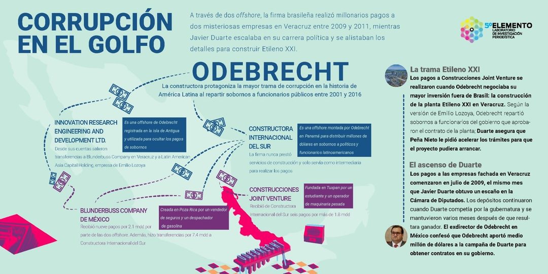 INFOGRAFIA1-CORRUPCION