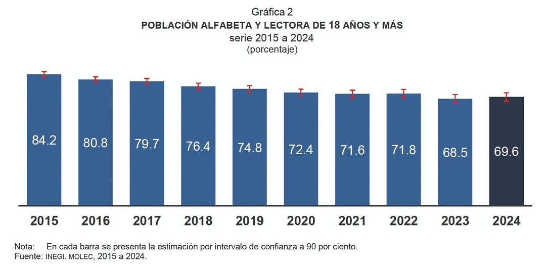 lecto grafica 2