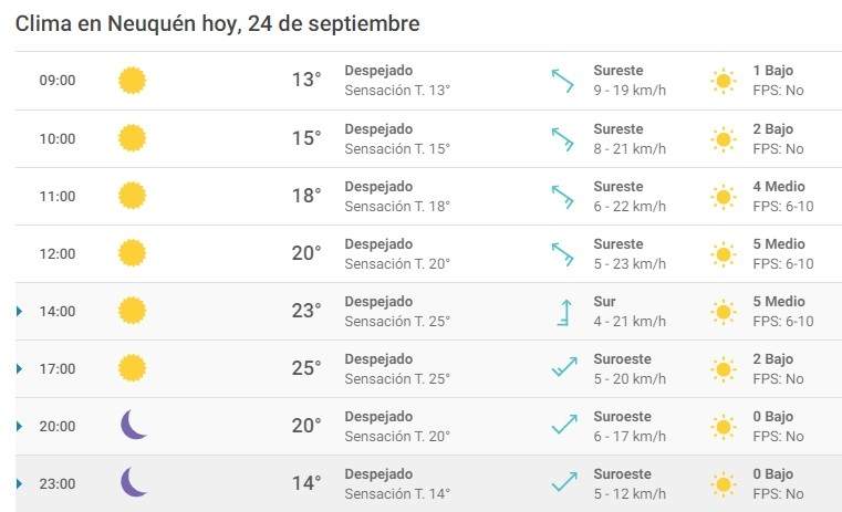 Clima 24/09