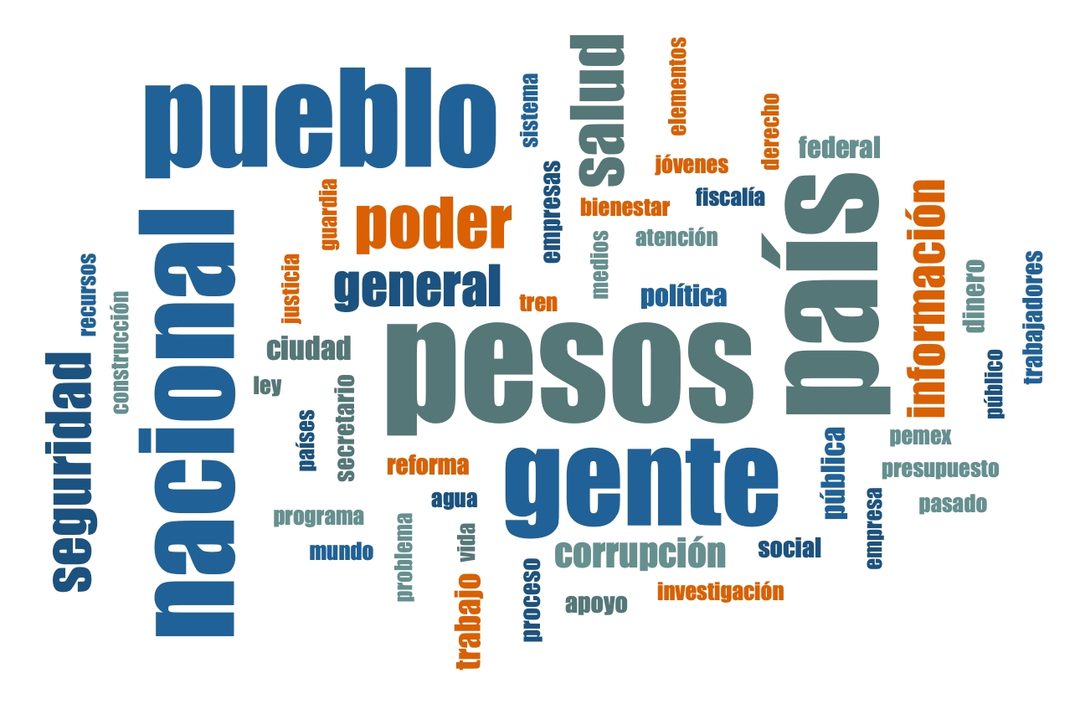 Nube de palabras 2018-2024